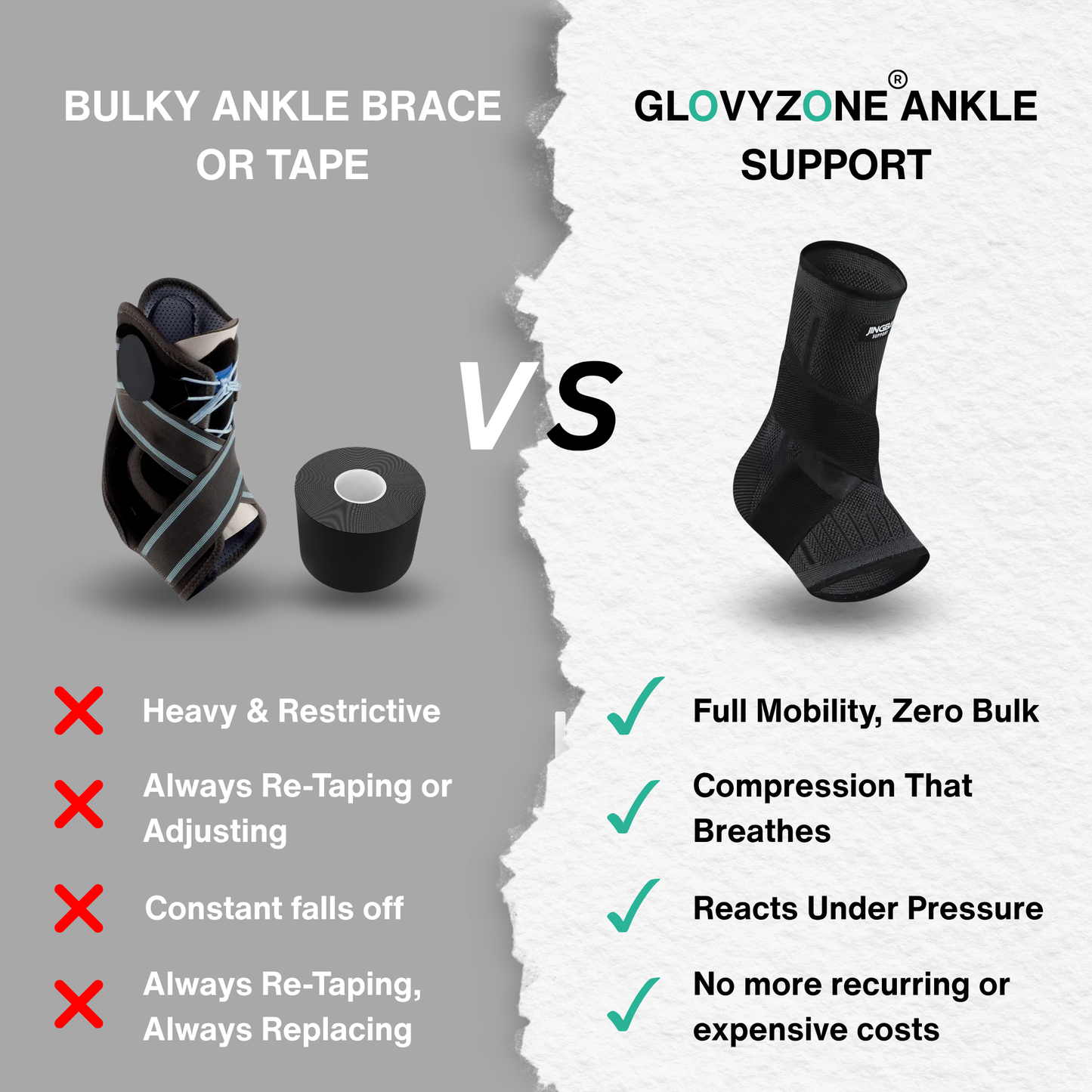 Glovyzone™ Ankle Stabilizer