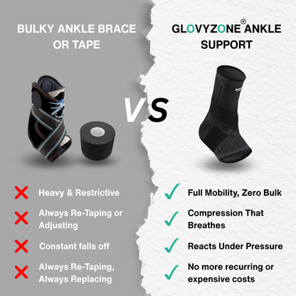 Glovyzone™ Ankle Stabilizer